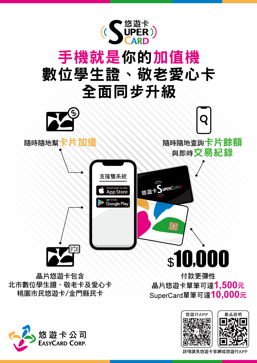 手機就是你的加值機